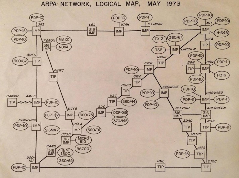 wie-funktioniert-das-internet-Arpanet-karte-1973