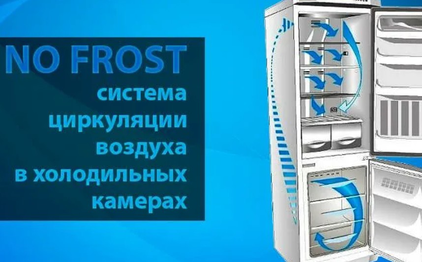 No Frost-что это значит: Как работает эта система?