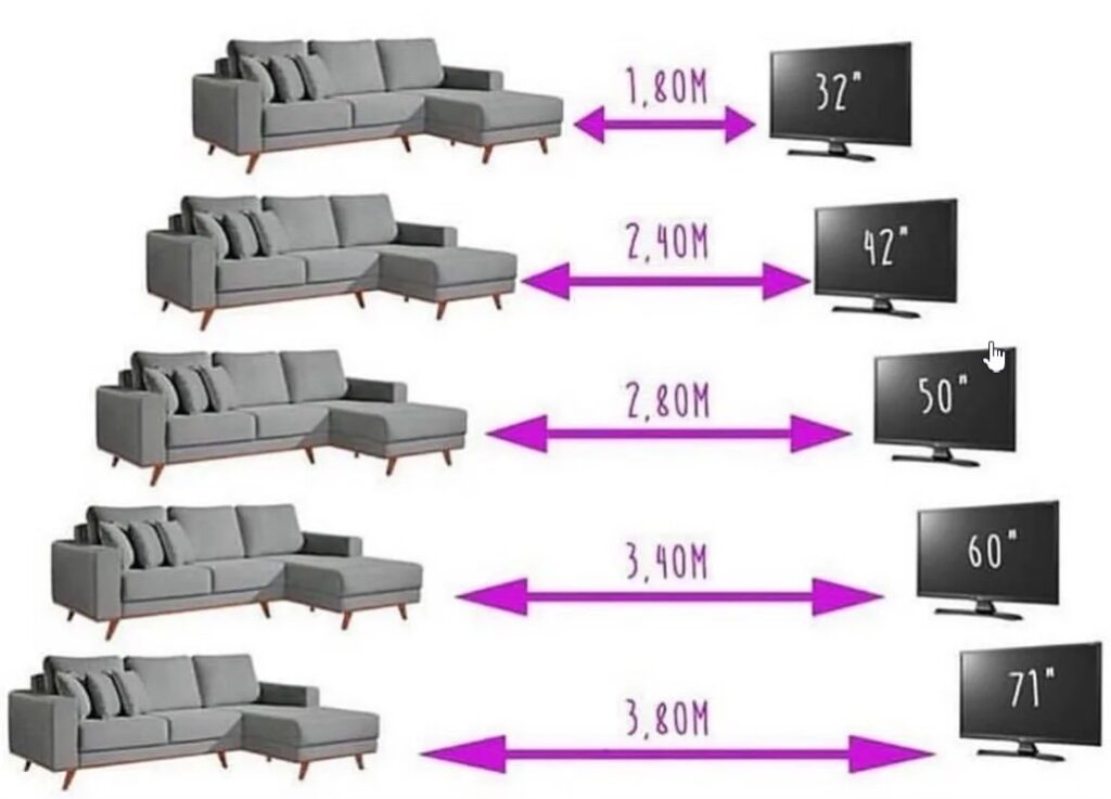 Расстояние от телевизора - каким оно должно быть?